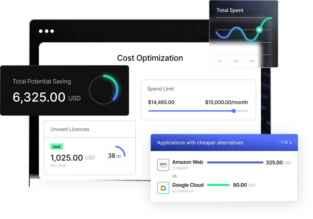 Tools to Optimize Your Spend