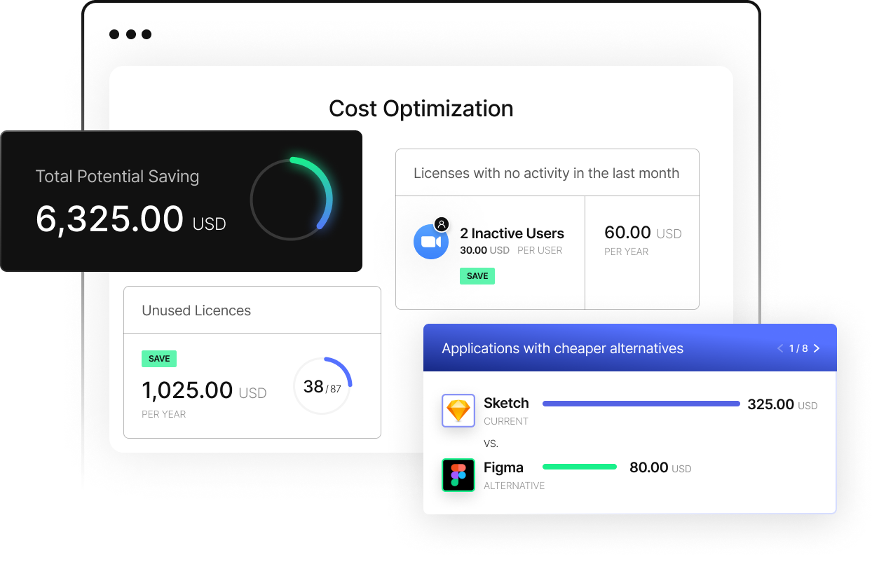 Insights for Every Payment to Optimize Your Spend