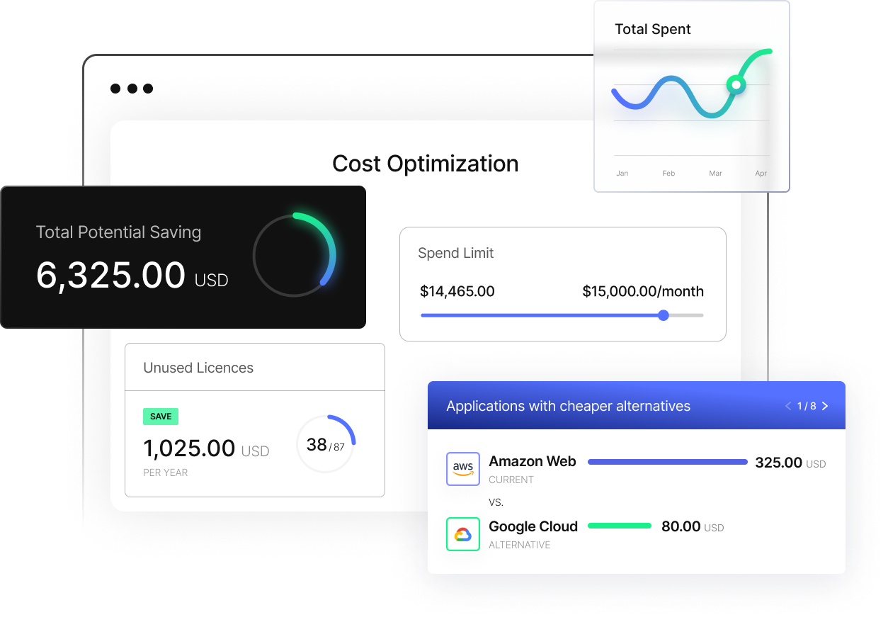 real-time data to Optimize Your Spend