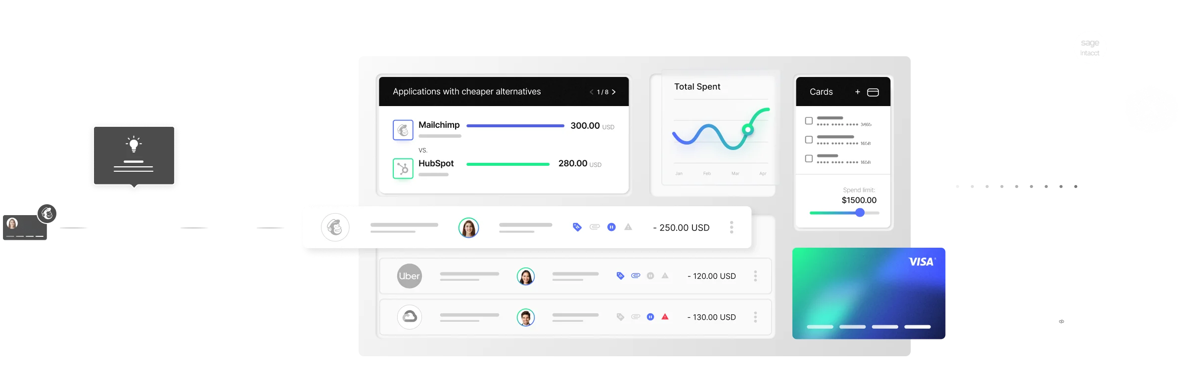 Mesh fully automated unified financial management platform