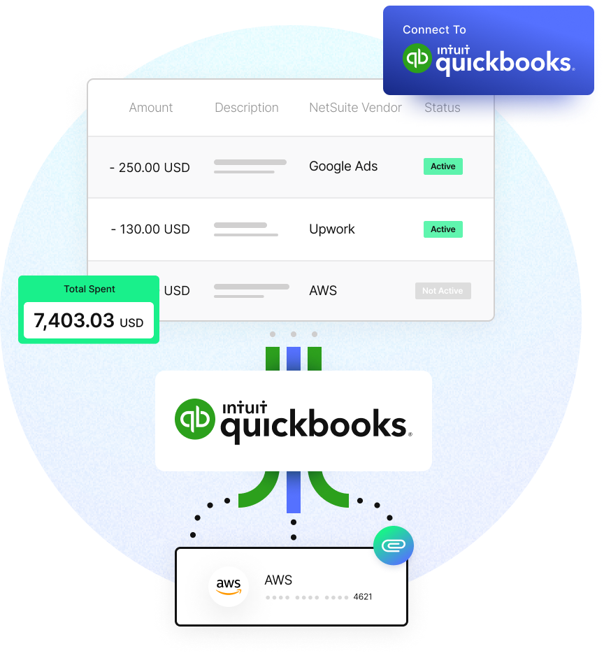 Mesh QuickBooks integration & connection