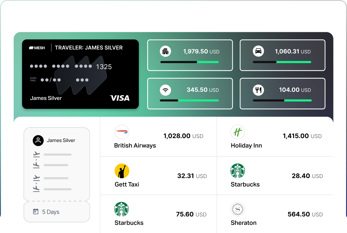 Automate Business Travel Spend
