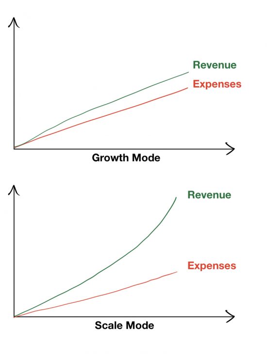 growth mode vs scale mode diagram