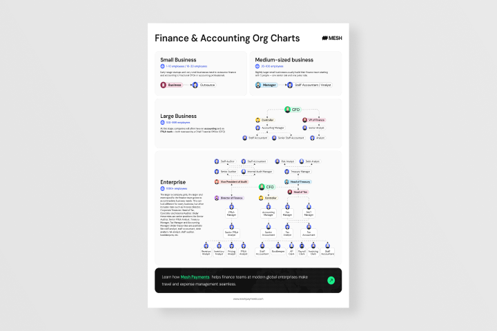 Cheat Sheet: Finance Org Charts