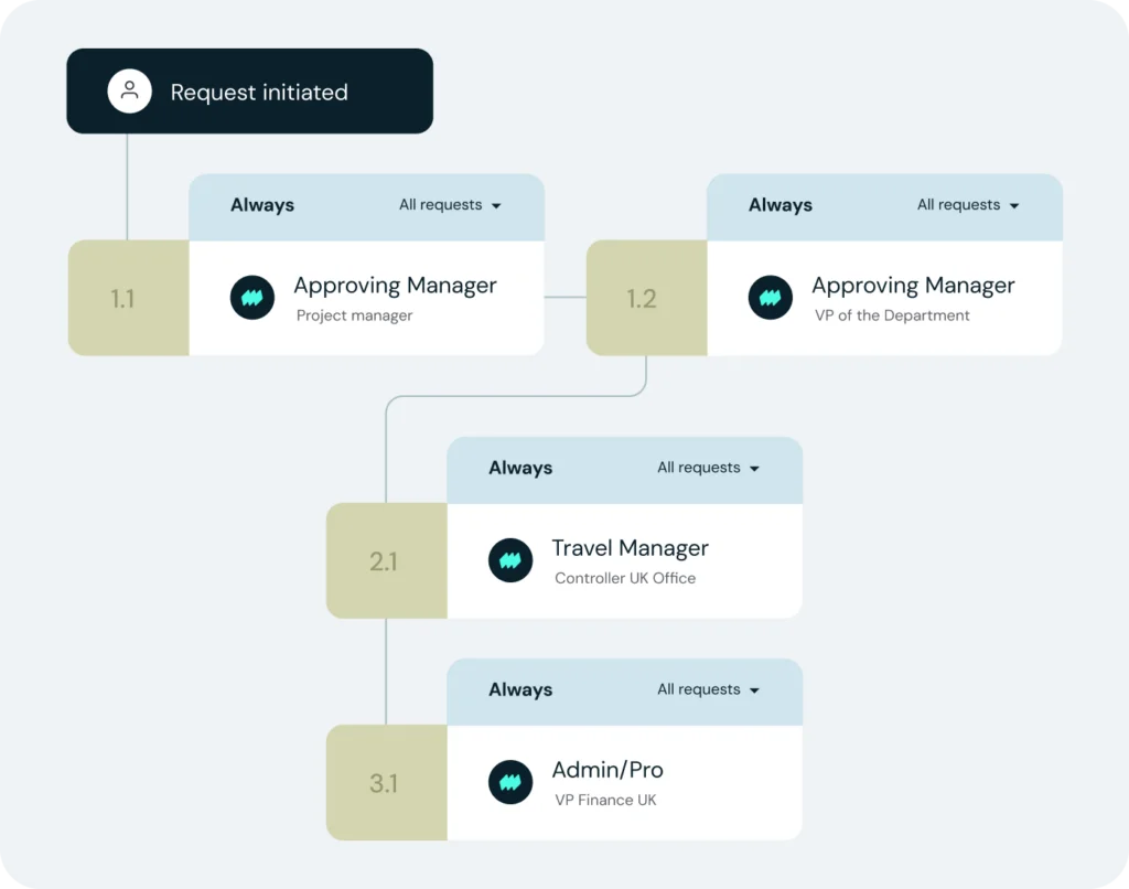 approval-workflow